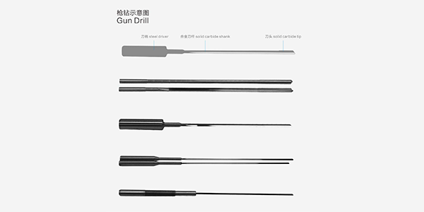 什么是硬质合金91看片APP入口？